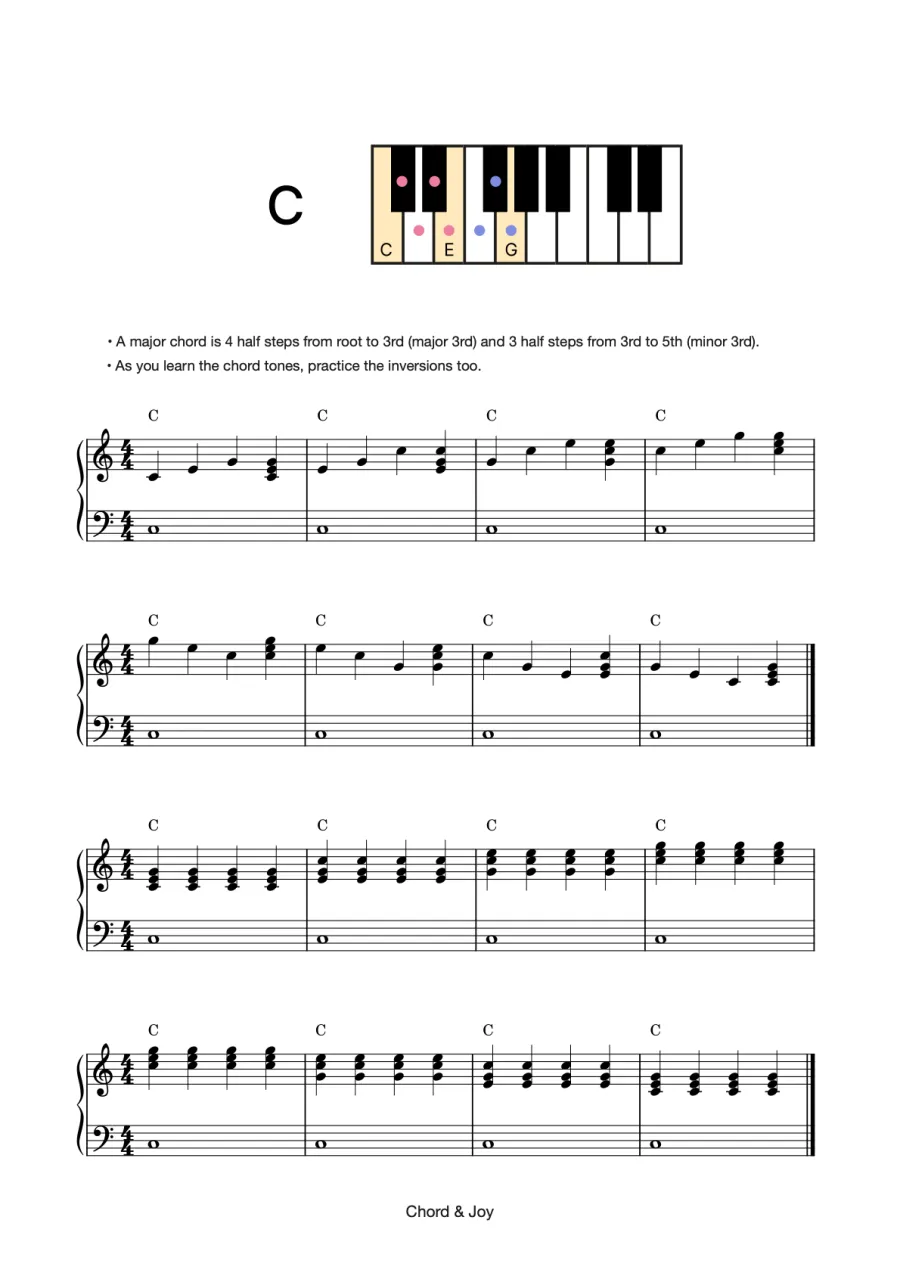 A page from Set 1: C major on the keyboard and the staff