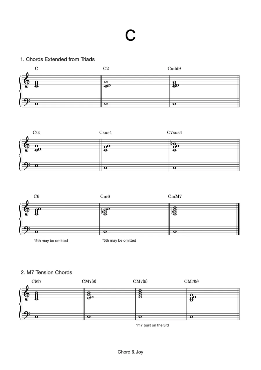 Sample page: Tension chords built on C